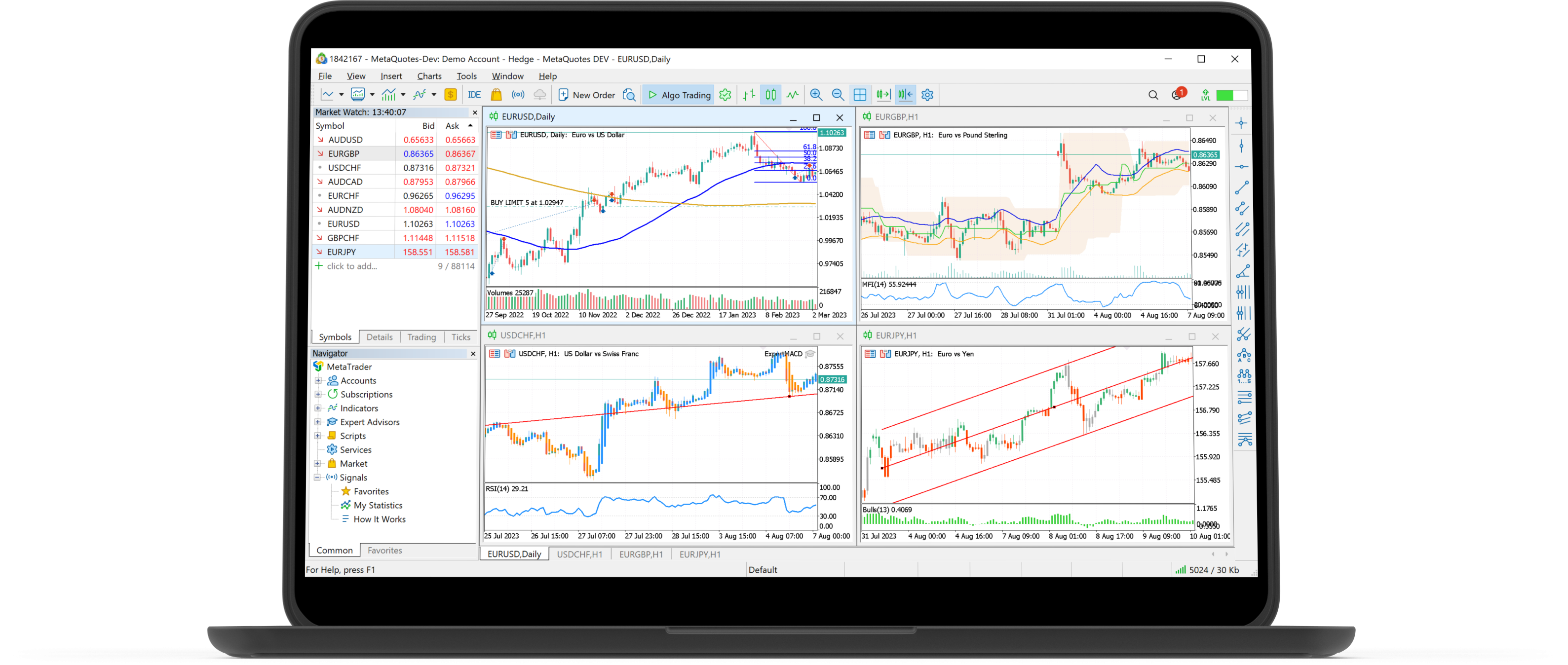 Want to PracticeTrading for Free?
